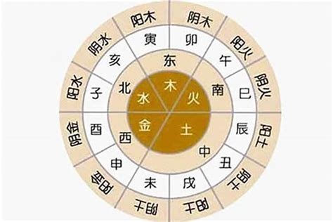 測八字五行|生辰八字算命、五行喜用神查询（免费测算）